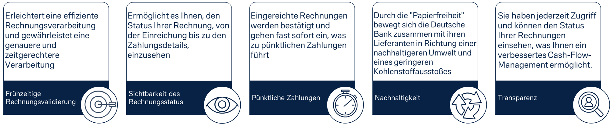 invoice (DE)